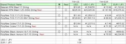Tw_us_eur_strings_20100702