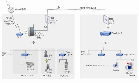 ネットワーク構成(クリックで拡大)